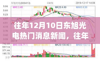 往年12月10日东旭光电新闻热点，全面评测、特性、体验、竞争分析与目标用户分析