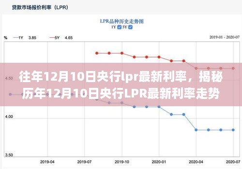 揭秘历年12月10日央行LPR最新利率走势及其影响，历年数据与趋势分析