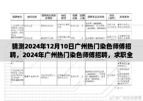 2024广州染色师傅招聘热潮，求职攻略与技能进阶指南