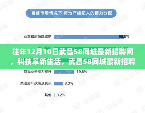 武昌58同城最新招聘网，科技革新生活，引领招聘新纪元