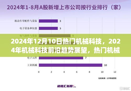 2024年机械科技前沿趋势展望及热门技术解析