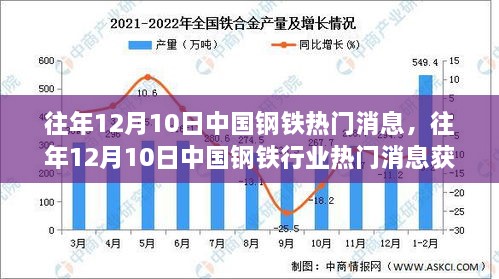 往年12月10日中国钢铁行业热门消息全攻略，掌握信息，成为行业达人！