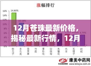 揭秘！最新行情下的苍珠市场，12月价格走势分析与预测