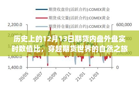 12月13日期货内外盘实时数值对比，穿越期货世界的探索之旅