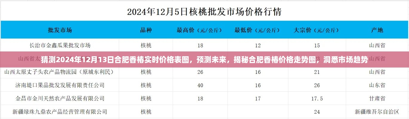 揭秘合肥香椿未来价格走势，预测市场趋势至2024年12月13日实时价格表图分析