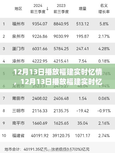 12月13日福建实时忆情深度评测与介绍