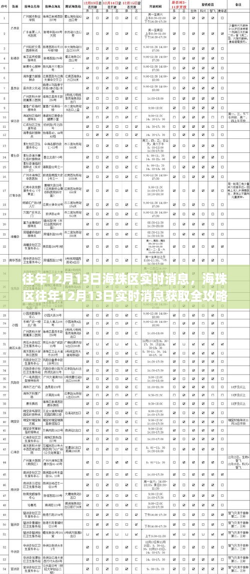 海珠区往年12月13日实时消息全攻略，掌握最新资讯获取技能