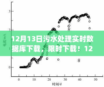 12月13日污水处理实时数据库下载指南，小红书必备资源，限时获取！