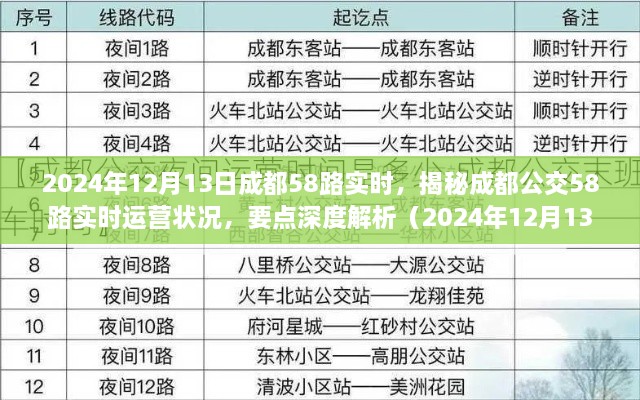 揭秘成都公交58路实时运营状况深度解析（最新更新，2024年12月13日）