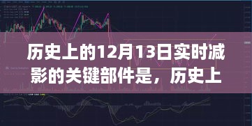 历史上的12月13日，减影科技照亮前行之路与成就学习无限可能的光辉时刻