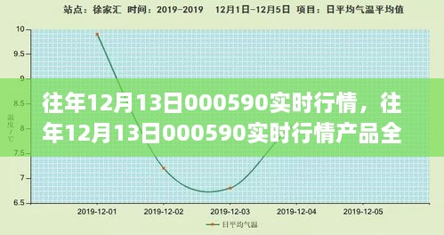 往年12月13日000590产品实时行情深度解析，特性、体验、竞品对比与用户反馈全知道