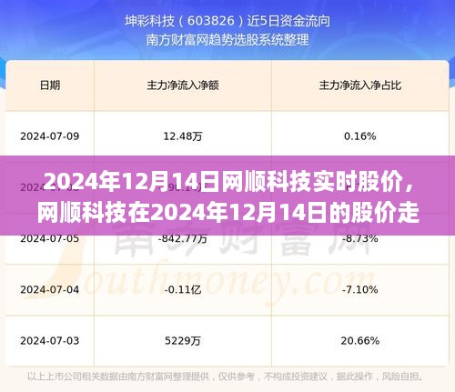 网顺科技股价走势深度解析，个人观点与预测报告（附实时股价数据）