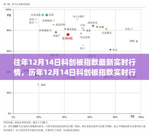 历年与当日深度解析，科创板指数实时行情回顾与展望