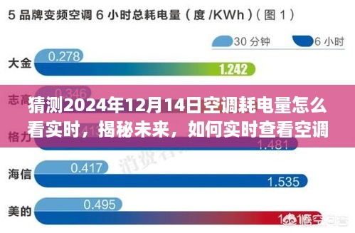 揭秘未来，如何实时查看空调耗电量——预测至2024年12月14日的方法分享