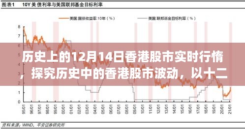 香港股市波动历史回顾，以十二月十四日为例的实时行情探究