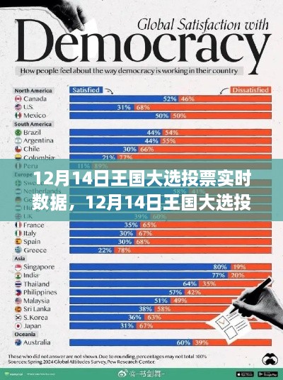 12月14日王国大选投票实时数据深度解析，洞悉民意，见证领导者诞生时刻