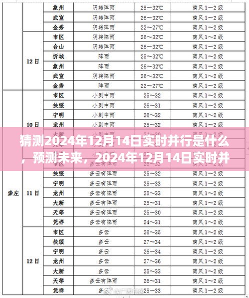 2024年12月14日实时并行技术深度预测与评测，未来并行处理的趋势展望