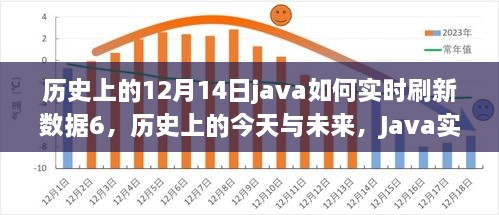 Java实时数据刷新之旅，历史、当下与未来展望，开启智慧人生新篇章