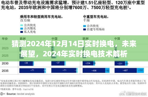 未来展望，2024年实时换电技术解析与预测，实时换电展望及解析