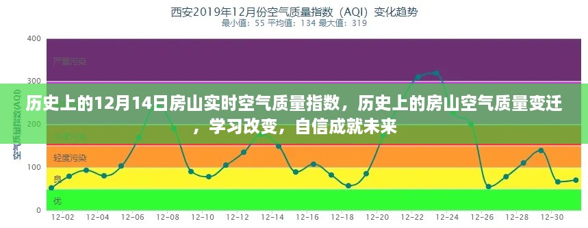 房山空气质量变迁史，历史数据与未来展望，学习改变，自信铸就未来