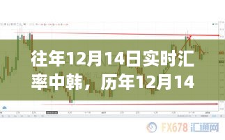 历年与实时，中韩汇率深度解析与用户体验洞察对比报告