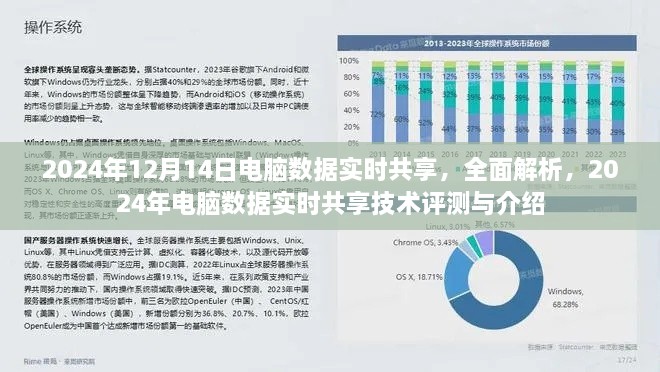 2024年电脑数据实时共享技术评测与介绍，全面解析共享技术