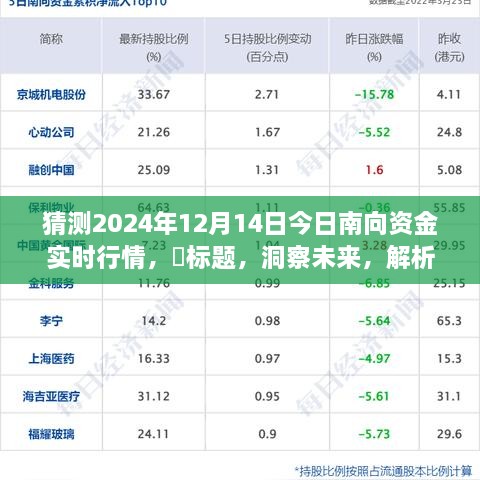 解析2024年南向资金实时行情展望，洞悉未来资金流向趋势标题