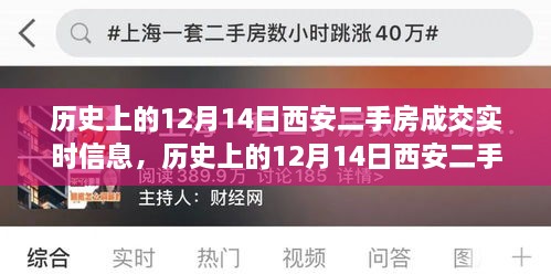 西安二手房市场历史成交实时信息，聚焦十二月十四日数据概览