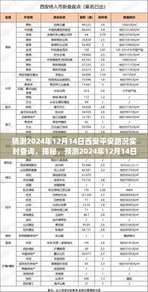 揭秘，预测2024年12月14日西安平安路况实时查询，出行无忧！