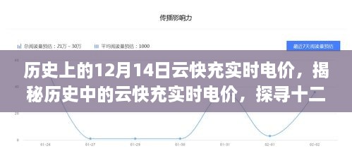 揭秘历史云快充实时电价，探寻十二月十四日的独特印记
