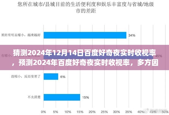 2024年百度好奇夜实时收视率预测，多方因素交织下的展望