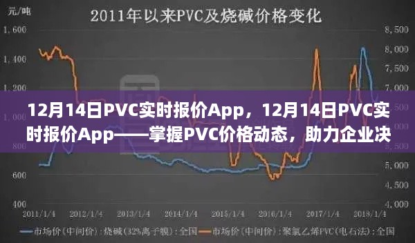 掌握PVC价格动态，PVC实时报价App助力企业决策。