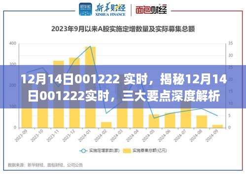 揭秘12月14日001222实时事件，三大要点深度解析