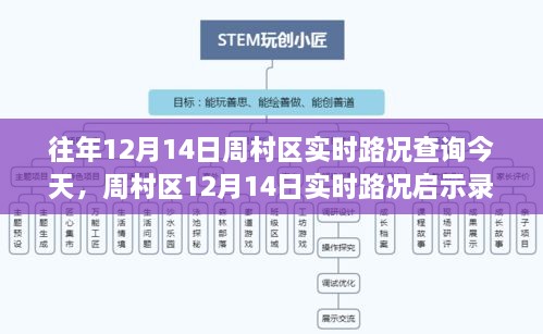 周村区实时路况启示录，一路前行笑对人生，学习变化成就梦想之路