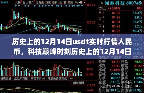 历史上的12月14日USDT实时行情深度解析，科技与金融的新纪元交汇点（人民币视角）