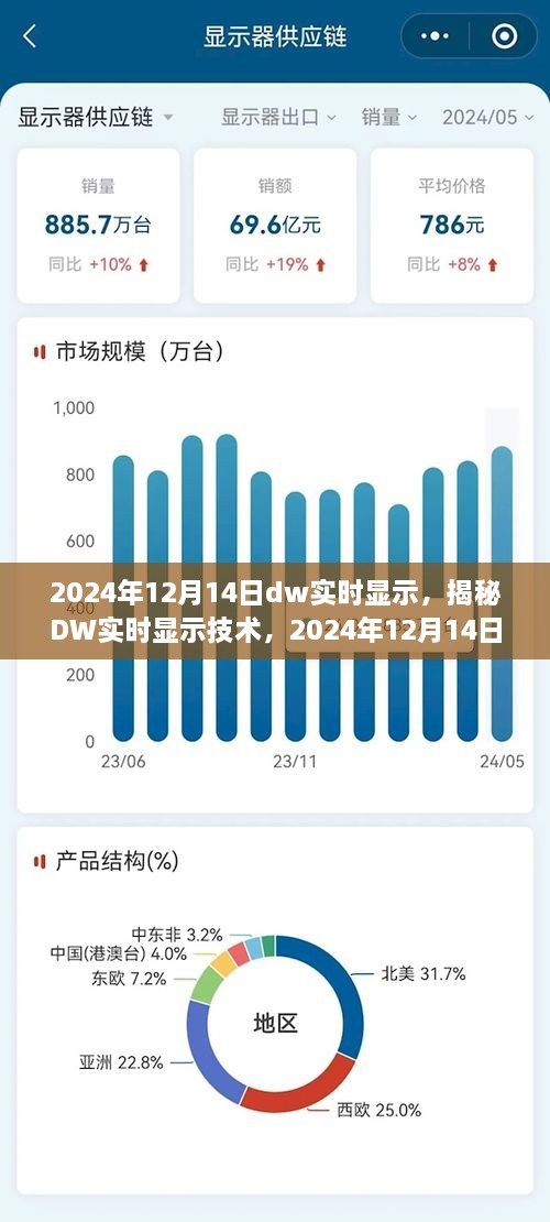 揭秘DW实时显示技术，展望未来的应用与发展趋势（2024年12月14日）