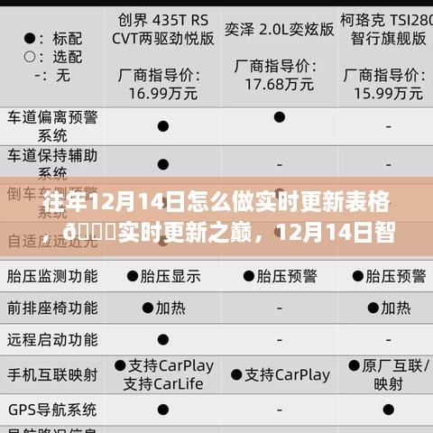 实时更新之巅，12月14日智能表格革新之旅