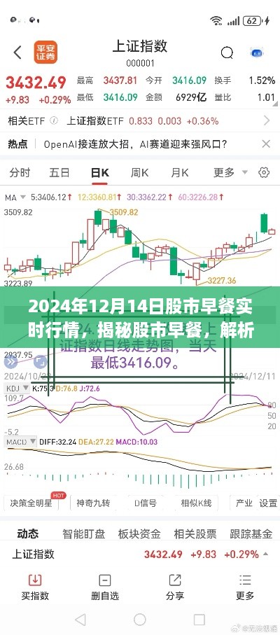 揭秘股市早餐，2024年12月14日股市实时行情与动态解析