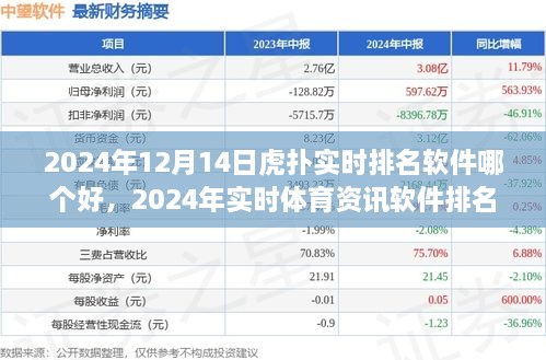 虎扑体育软件实时排名解析及优势挑战解析，2024年体育资讯软件排名解析