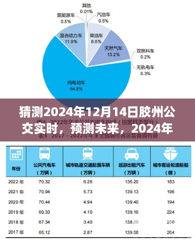 2024年胶州公交展望，预测未来出行实时动态