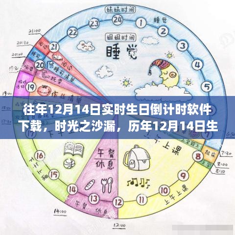 时光沙漏，历年生日倒计时软件的诞生与影响回顾及下载时光实时倒计时软件体验