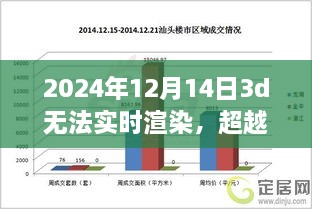 学习之光照亮未来，解决实时渲染困境，探索超越想象的未来视界之路