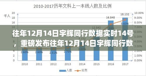 重磅发布，宇辉同行数据实时追踪科技新星，重塑未来生活的高科技产品体验之旅