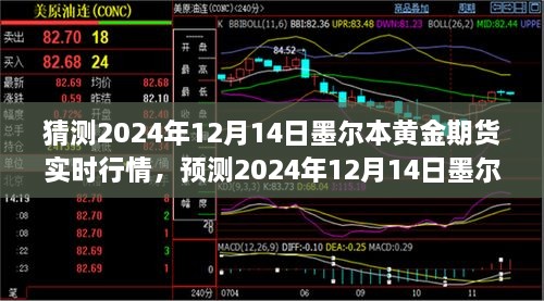 独家预测，2024年12月14日墨尔本黄金期货市场走势分析与实时行情猜测