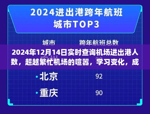 超越繁忙机场的喧嚣，学习变化，成就梦想起飞与降落——机场进出港人数实时查询报告