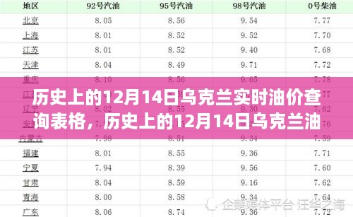 历史上的乌克兰油价变迁与实时油价查询深度解析，十二月十四日油价概览