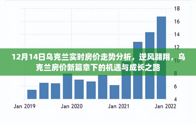 乌克兰房价走势分析，机遇与成长之路（实时更新）