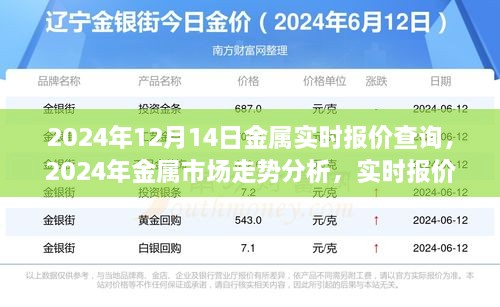 2024年金属市场走势分析与实时报价查询，投资策略探讨