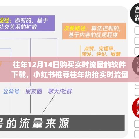 小红书推荐，往年热抢实时流量软件购买攻略，12月14日抢购指南