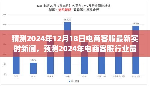 用户体验为核心的创新与变革，预测电商客服行业最新动态及实时新闻动向（2024年电商客服展望）